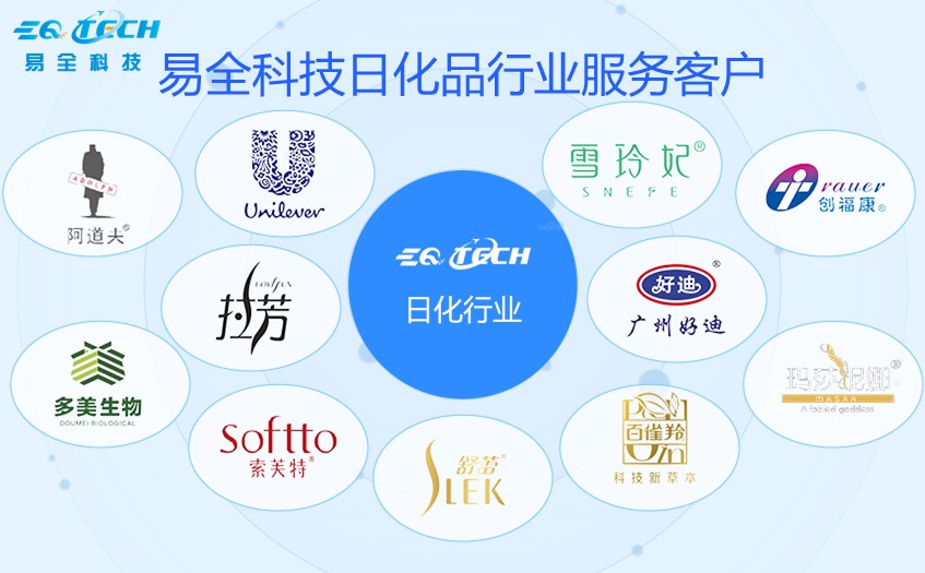 日化品防伪防窜货营销追溯系统.jpg 日化品防伪防窜货营销追溯系统.jpg